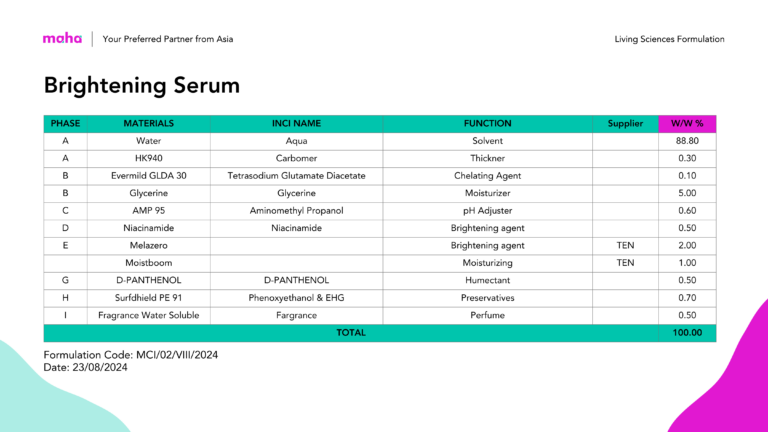 panduan formulasi serum brightening