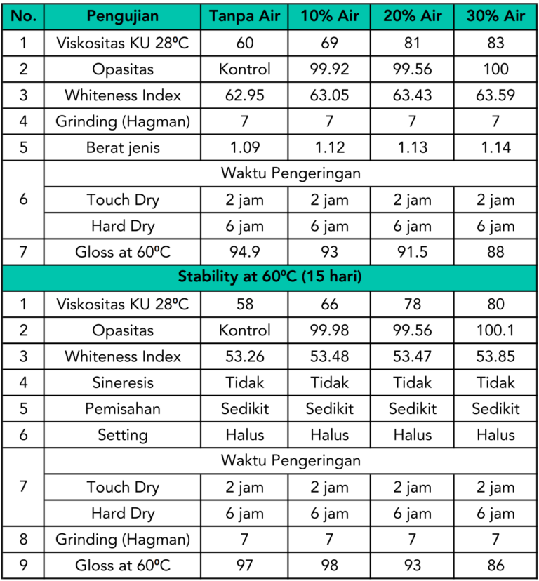 chemnol 318 performance