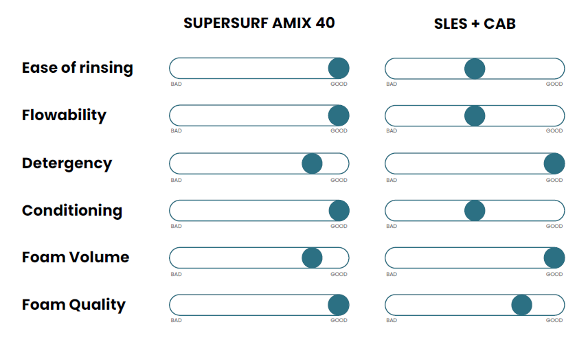 panel-test-supersurf-amix-40