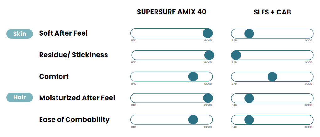 panel-test-supersurf-amix-40